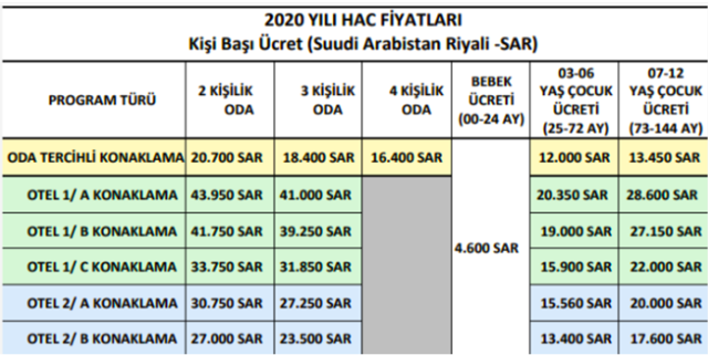 Hac kesin kayıt ücreti kaç para nereye yatırılıyor? - Resim: 0
