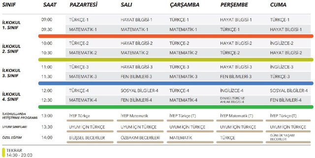 İlkokul ders programı EBA TV 30 Mart-3 Nisan ders programı - Resim: 0