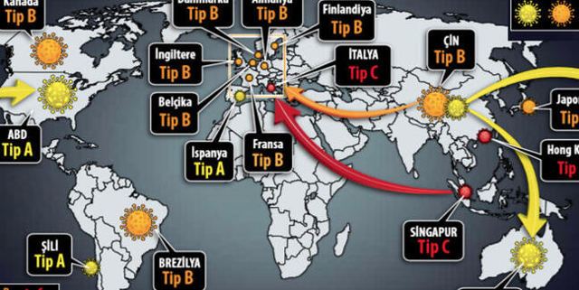 Mutasyona uğrayan koronavirüs üç koldan saldırıyor! Bilim insanları ortaya koydu - Resim: 0