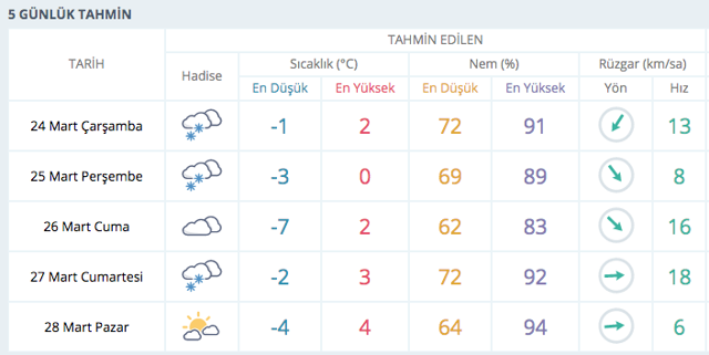 Ankara için meteorolojiden kar uyarısı akşam başlıyor yarın çok kuvvetli olacak - Resim: 1