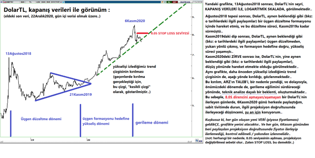 Teknik analist Murat Arslanoğlu'ndan bomba dolar analizi! 5.70 TL'ye kadar düşebilir - Resim: 0