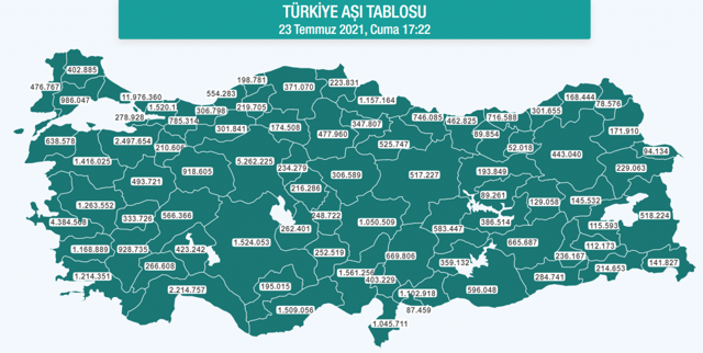 Sağlık Bakanlığı, Türkiye'de uygulanan aşı miktarını açıkladı - Resim: 0
