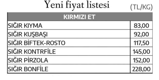 İndirim yok zam var Ramazan öncesi kırmızı ete yüzde 48 zam! - Resim: 0