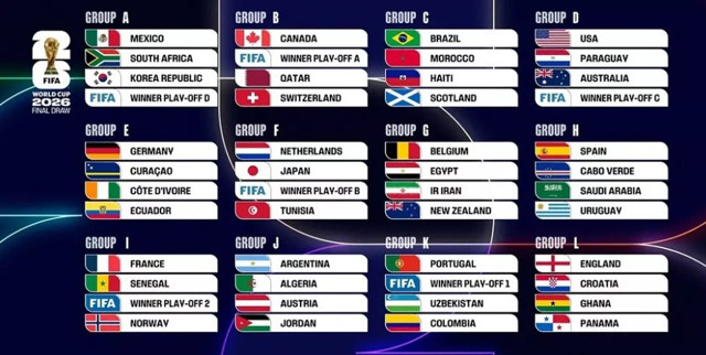 Dünya Kupası'nda kuralar çekildi! İşte muhtemel grubumuz - Resim: 0