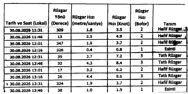 KKTC'deki feribot neden battı? Bakan Arıklı belgeleri paylaştı: Gerekirse istifa ederim - Resim: 0