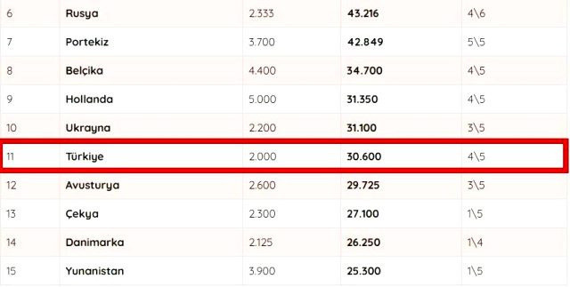 UEFA ülke sıralamasında Türkiye'yi bekleyen büyük tehlike! - Resim: 0