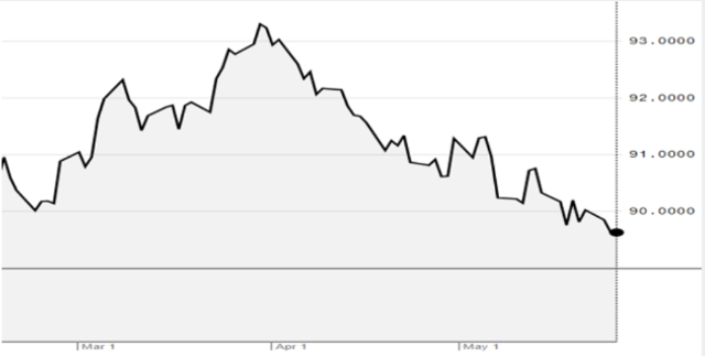 Ünlü ekonomist Mahfi Eğilmez'den çarpıcı dolar yazısı! TL niçin değer kaybediyor? - Resim: 2