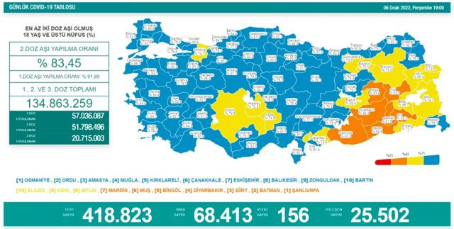 Aşıya rağmen vaka sayıları neden fırladı? Sağlık Bakanı Koca'dan açıklama geldi - Resim: 0