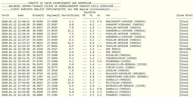 Manisa ve İzmir'de deprem! Son dakika - Resim: 3