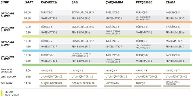 Ortaokul ders programı EBA TV 30 Mart haftalık dersler - Resim: 0