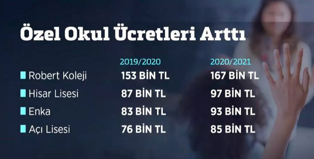 Özel okul ücretlerine zam geldi! En düşük özel okul ücreti ne kadar? - Resim: 0