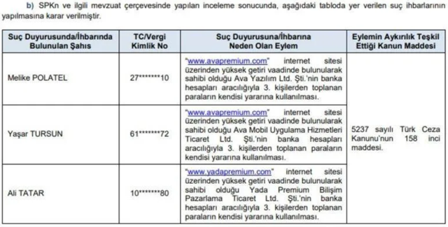 Yeni bir vurgun vakası! Ava Premium'a erişilemiyor! SPK'dan suç duyurusu - Resim: 0