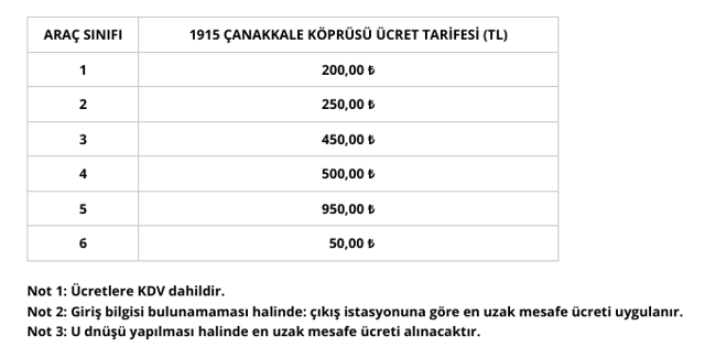 1915 çanakkale köprüsü geçiş ücreti 2022