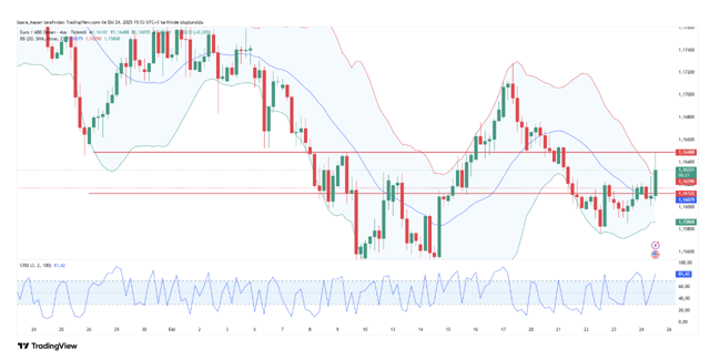 Piyasaların gözü buradaydı! ABD enflasyon verileri açıklandı - Resim: 3