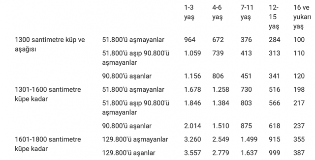 Milyonlarca sürücüyü ilgilendiriyor! MTV 2020 yılı ilk taksit ödemesi için son 2 gün - Resim: 0