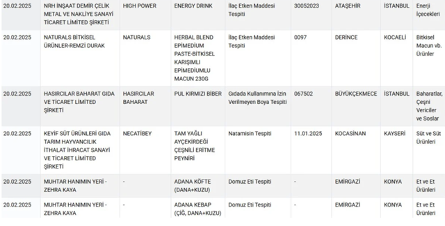 Bir gıdada daha domuz eti tespit edildi! Bakanlık yeni listeyi yayımladı - Resim: 1