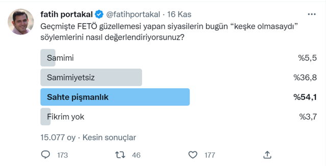 Fatih Portakal, Bekir Bozdağ anketi yaptı! İşte çıkan sonuçlar... - Resim: 0