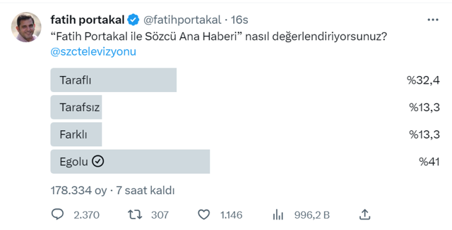 Fatih Portakal kendini aklamak için anket yaptığına pişman oldu! - Resim: 0