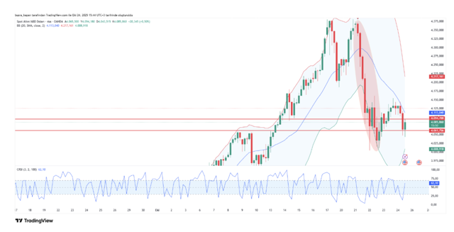 Piyasaların gözü buradaydı! ABD enflasyon verileri açıklandı - Resim: 1