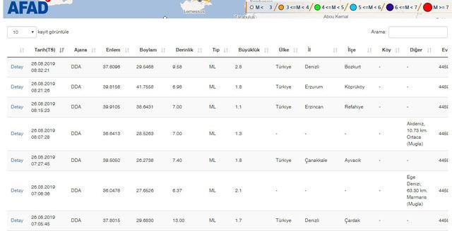 Denizli'de korkutan deprem! Kaç şiddetinde oldu? AFAD-Kandilli Rasathanesi'nden alınan veriler - Resim: 0