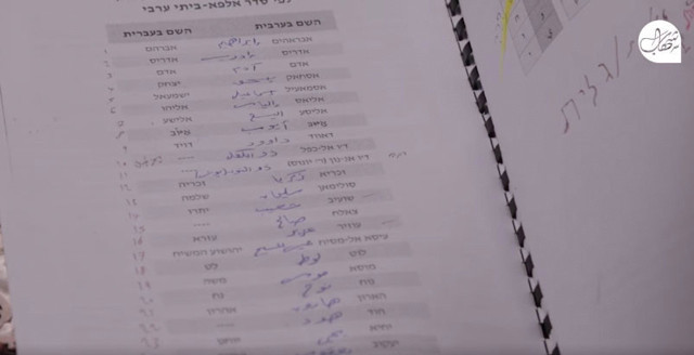 Suudi kraliyetinin bastırdığı İbranice Kuran'ı Kerim'de 300 hata iddiası - Resim: 0