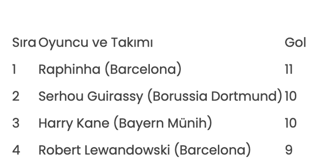 UEFA Şampiyonlar Ligi gol krallığı yarışına Barcelona damgası - Resim: 0