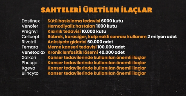 Sağlıklarını hiçe saydılar! 5 Milyon kutunun üzerinde sahte ilaç satıldı... - Resim: 1