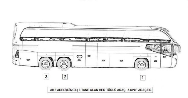 Araç sınıfları nedir? 1. sınıf, 2. sınıf, 3. sınıf, 4. sınıf, 5.sınıf, 6. sınıf araçlar - Resim: 2