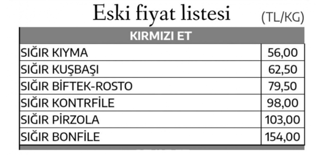 İndirim yok zam var Ramazan öncesi kırmızı ete yüzde 48 zam! - Resim: 1
