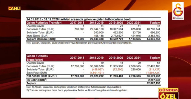 Mustafa Cengiz - Fatih Terim görüşmesinde neler konuşuldu? Transfer ve adaylıktan bahsetti - Resim: 3