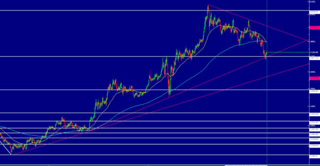 Dolar ne olur? İşte altında yeni hedef - Resim: 1