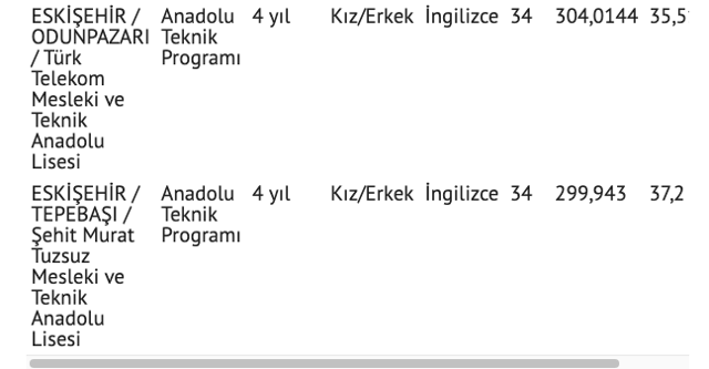 Eskişehir Anadolu, İmam Hatip, Fen Lisesi LGS yüzdelik dilimleri ve taban puanları - Resim: 3