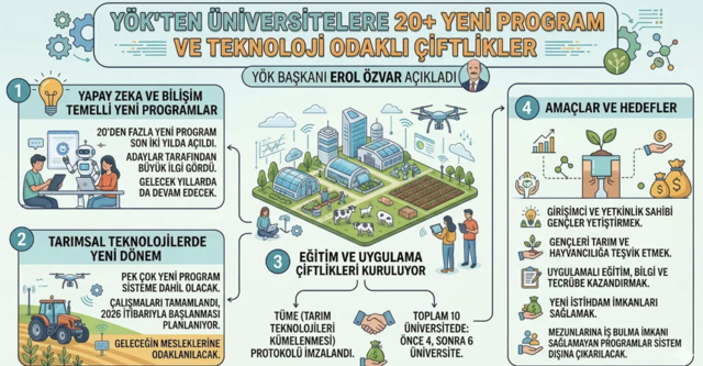 Üniversitelere yeni dönem! 20'den fazla program geliyor - Resim: 0