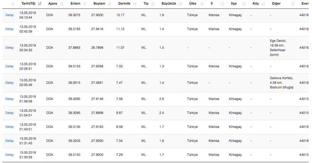 Manisa'da gece yarısı korkutan deprem! Halk sokağa döküldü - Resim: 1