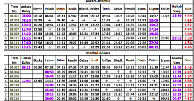 Ankara İstanbul hızlı tren fiyatları kaç para TCDD güncel fiyatları - Resim: 0