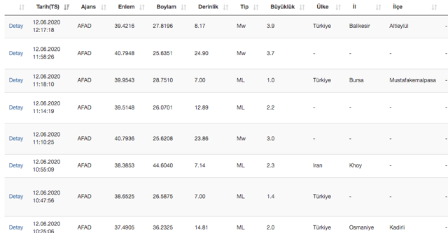Son dakika Balıkesir'de deprem oldu! AFAD Kandilli son depremler listesi - Resim: 0