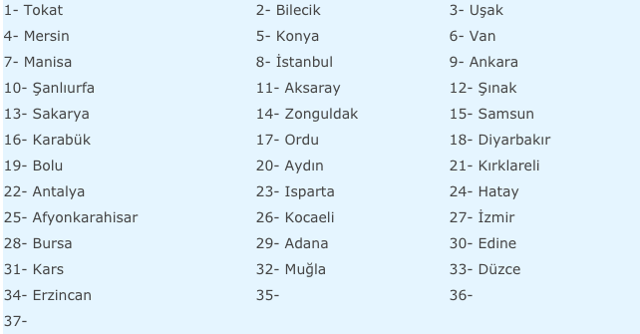 19 Ocak evde bakım maaşları 34 ilde yattı yeni sorgulama ekranı - Resim: 0