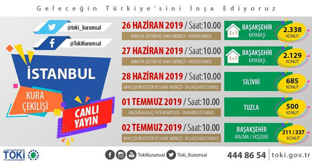 TOKİ İstanbul kura çekilişi sonuçları sorgulama ekranı canlı takip sayfası - Resim: 1