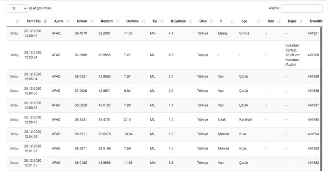 Son dakika Elazığ'da deprem meydana geldi! Şiddeti açıklandı son depremler listesi - Resim: 0