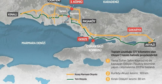 Kuzey Marmara Otoyolu için şirketlere 2.1 milyar lira garanti ödemesi yapıldı - Resim: 0