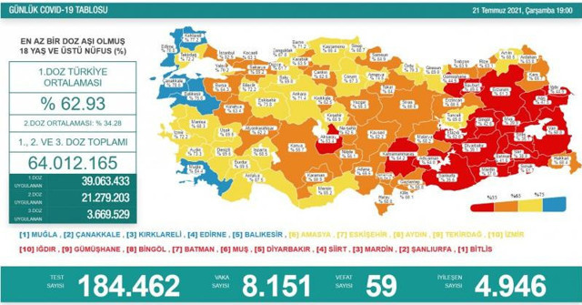 Türkiye 21 Temmuz 2021 koronavirüs vaka ve ölü sayısı! Sağlık Bakanlığı Covid-19 tablosu - Resim: 0