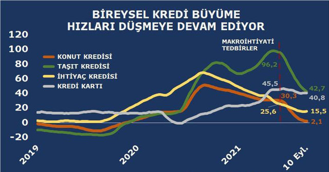 Tüketici kredilerinde vade düştü! 50 bin lira üzerindeki krediler en fazla 24 ay olacak - Resim: 0
