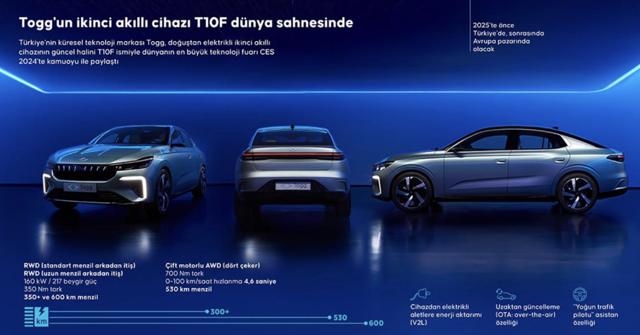 T10F için geri sayım! Togg'un yeni modeli ne zaman gelecek? Yetkili isim tarih verdi - Resim: 1