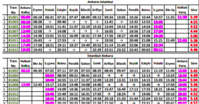 Ankara İstanbul hızlı tren fiyatları kaç para TCDD yeni fiyatları - Resim: 0