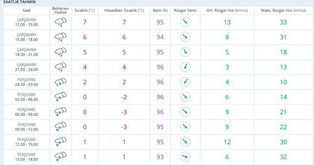 Bilecik hava durumu 30 günlük rapor kar kaç gün yağacak? - Resim: 0