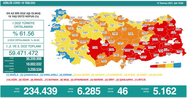 Türkiye 14 Temmuz 2021 koronavirüs vaka ve ölü sayısı! Sağlık Bakanlığı Covid-19 tablosu - Resim: 1