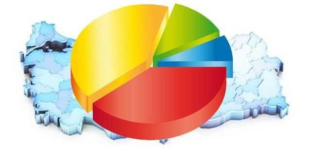 Bu pazar seçim olsa... İki partiye büyük şok - Resim: 3