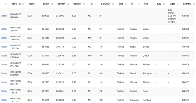 Son dakika Van'da deprem oldu! Son depremler listesi - Resim: 0