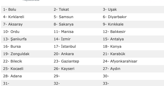 18 Ağustos evde bakım maaşları 28 ilde yattı yeni sorgulama - Resim: 0