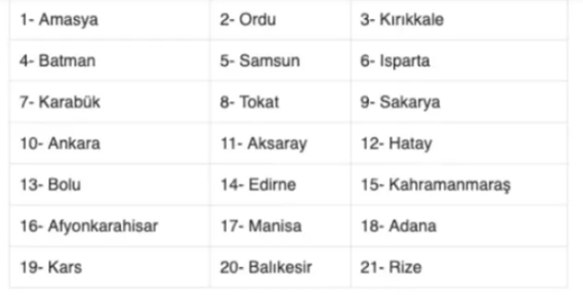 23 Haziran evde bakım maaşları yatan yeni iller güncel listesi hazır-2022 - Resim: 0